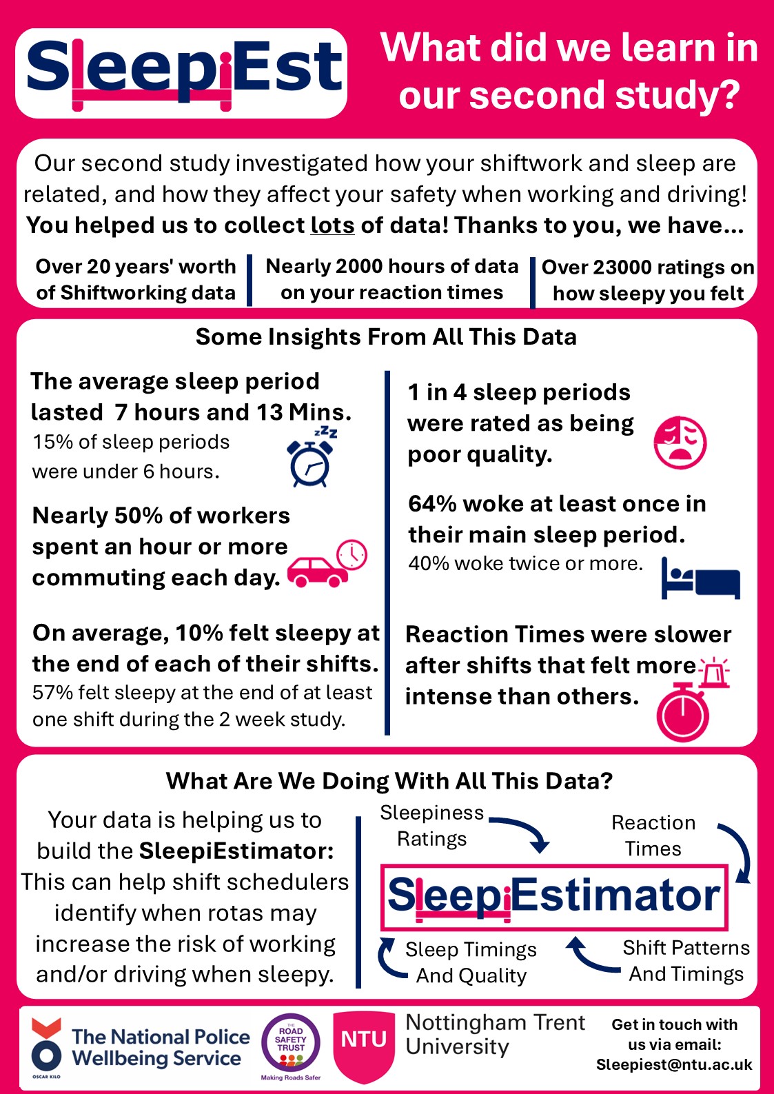 SleepiEst What did we learn from study 2