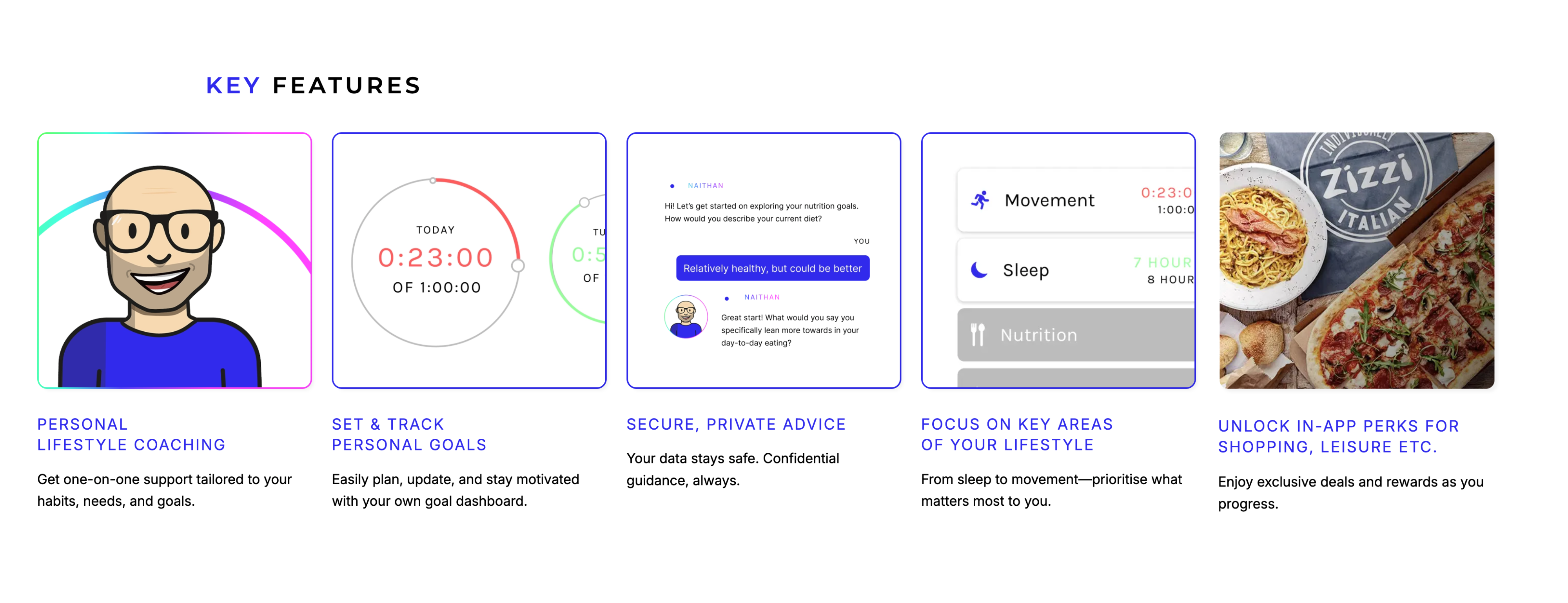 A screenshot of the Reset U webpage that shows five boxes illustrating the key features of the app
