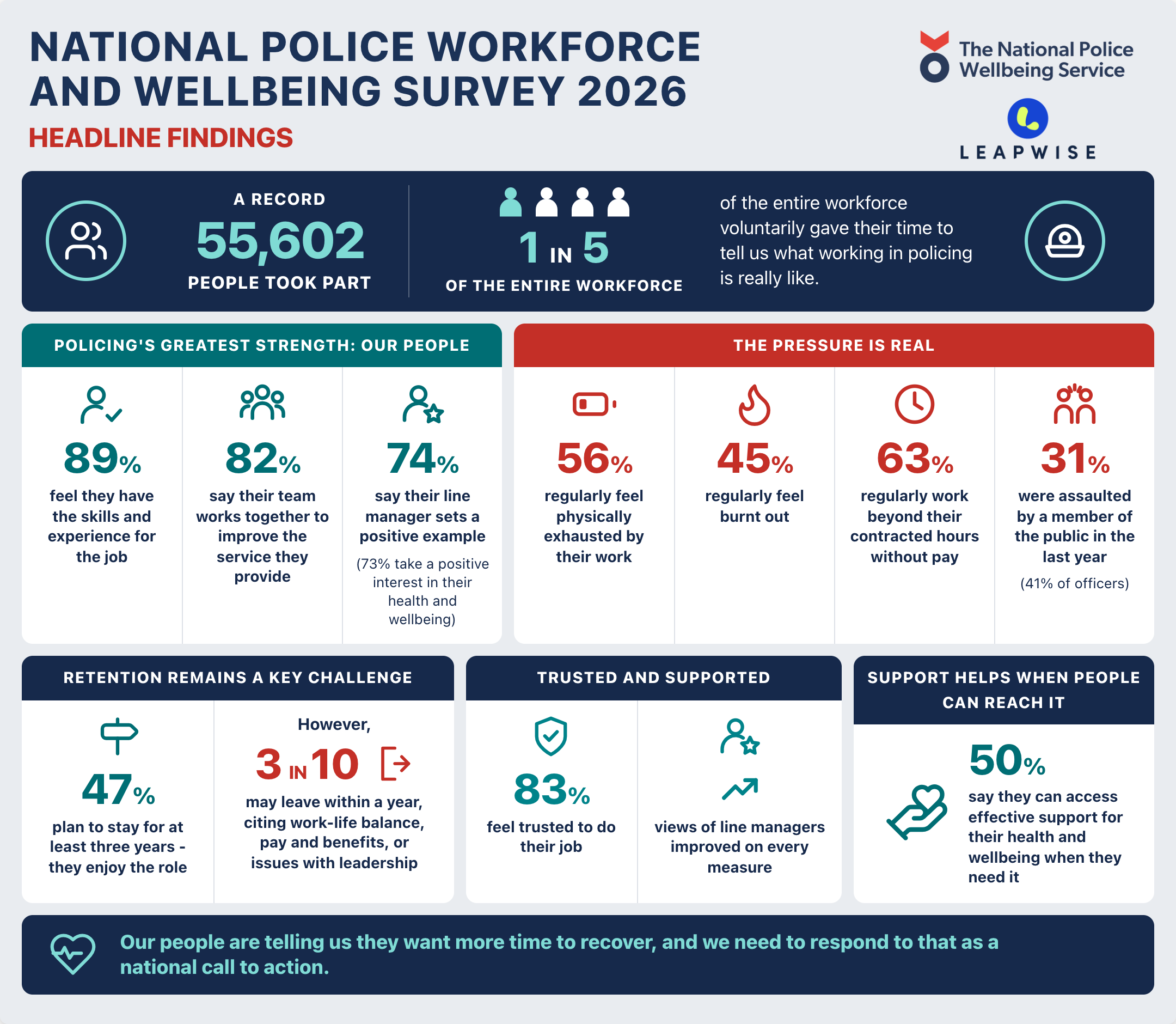 An infographic image with multiple statistics