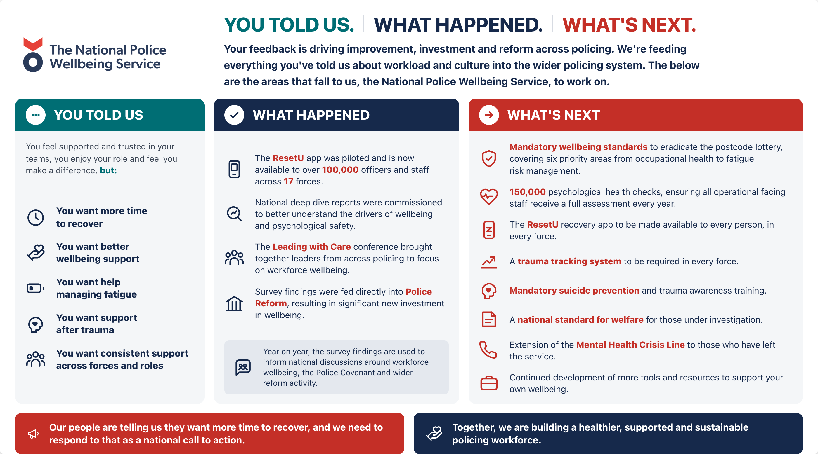 An infographic image with a lists